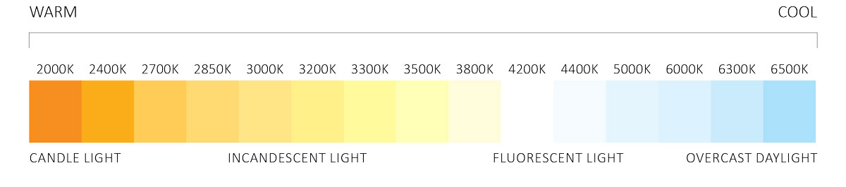 Color Temperature